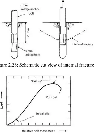 Figure 2.28: Schematic cut view of internal fracture test (Bungey et al. 2006). 