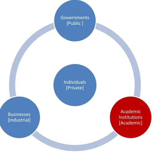 Figure 6 Stakeholder Model of Entrepreneurship Education based on Volkmann, Wilson, Mariotti, Rabuzzi,  Vyakarnam, and Sepulveda (2009, p