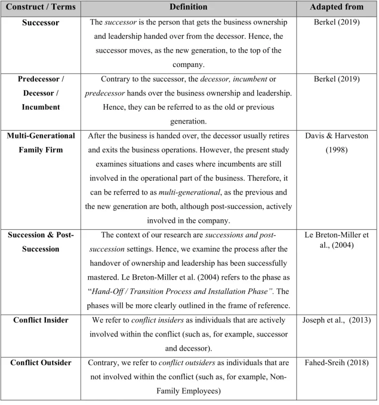 Table of Definitions 