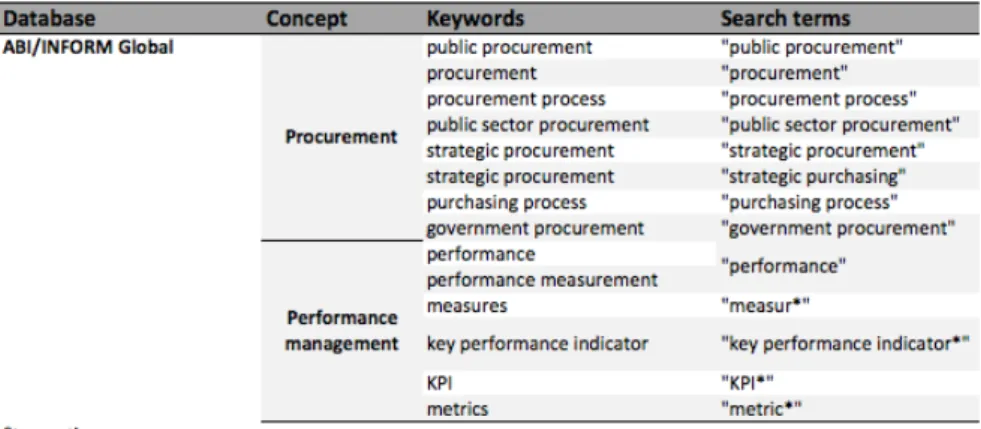 Table	
  1	
  List	
  of	
  concepts	
  and	
  search	
  words 