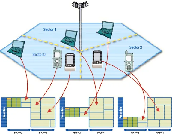 Figure 1.7- Frequency Reuse Implementation in Sectoring