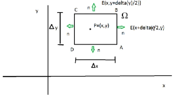 Figure 2. Dot product: the dot product of the vector A and  B is the length (magnitude) of A in the direction of B