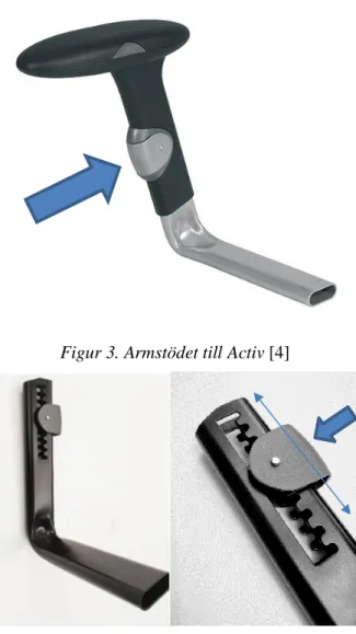 Figur 3. Armstödet till Activ [4] 