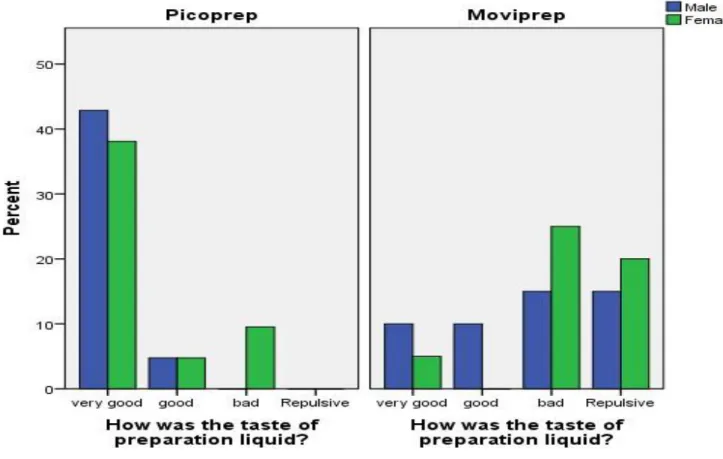 Figure 2 taste experience:  