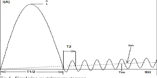 Fig. 6.  Simulering av strömmens stegsvar. 