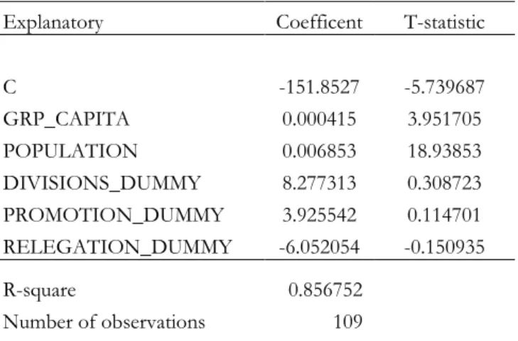Table 6 – Regression output with sport dummy variables  Dependent variable: Workers  