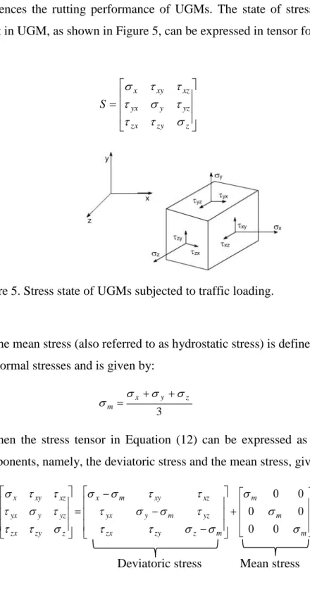 Figure 5. Stress state of UGMs subjected to traffic loading. 