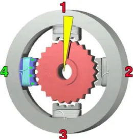 Figur 3. Stegmotor (14) 