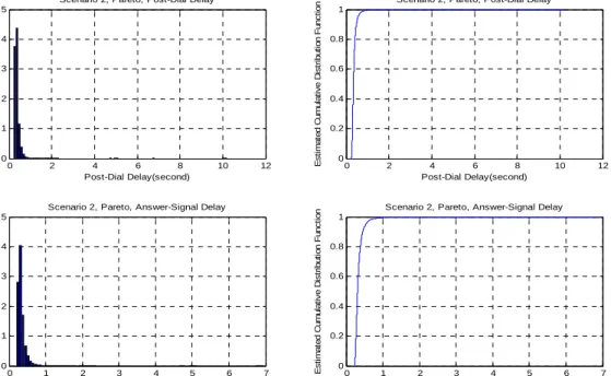 Figure 17   Estimated PDF and CDF for Pareto Model 