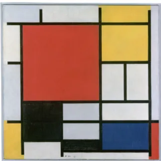 Figure 17 Composition with Large Red Plane, Yellow, Black, Grey and Blue by Piet Mondrian  in 1930