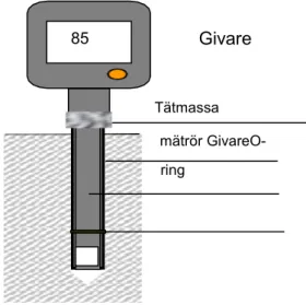 Figur 6: Kapacitiv Givare Testo (RBK, 2017) 