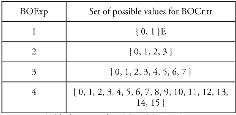 Table 4.1: Example BOCntr Selection Sets 