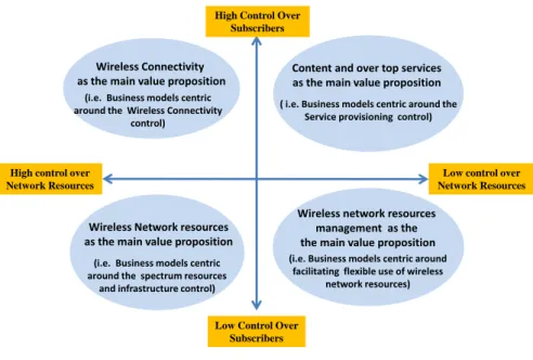 Figure 4.1: Classification of Actors in Mobile Broadband Services Ecosystems