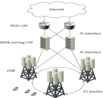 Figure  2-2 LTE Release 8 Network Architecture [1]. 