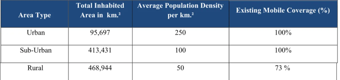 Table 2: Mobile Service Coverage as Percentage of the Populated Area in Sudan  