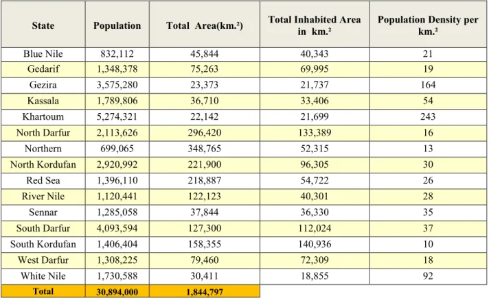 Table 1:  The Population’s Distribution per each state/province 1