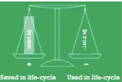 Figure 6-1  Rockwool Eco-Balance: Energy 