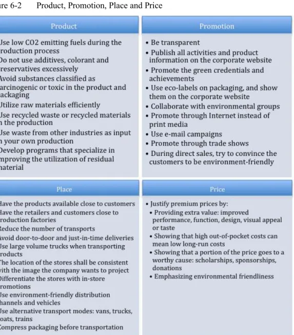 Figure 6-2  Product, Promotion, Place and Price 