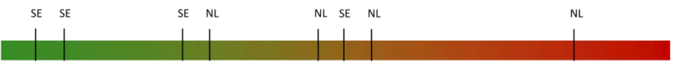 Diagram 8: Rigidity of Family culture 