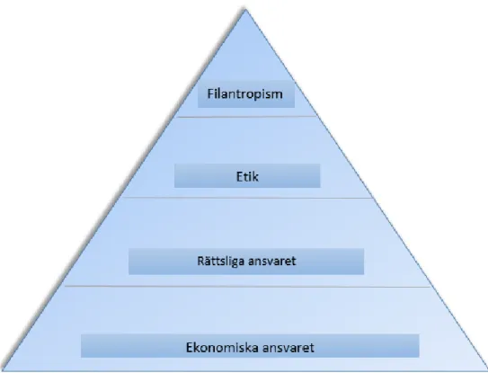 Figur 1: Carrolls pyramid (1998)