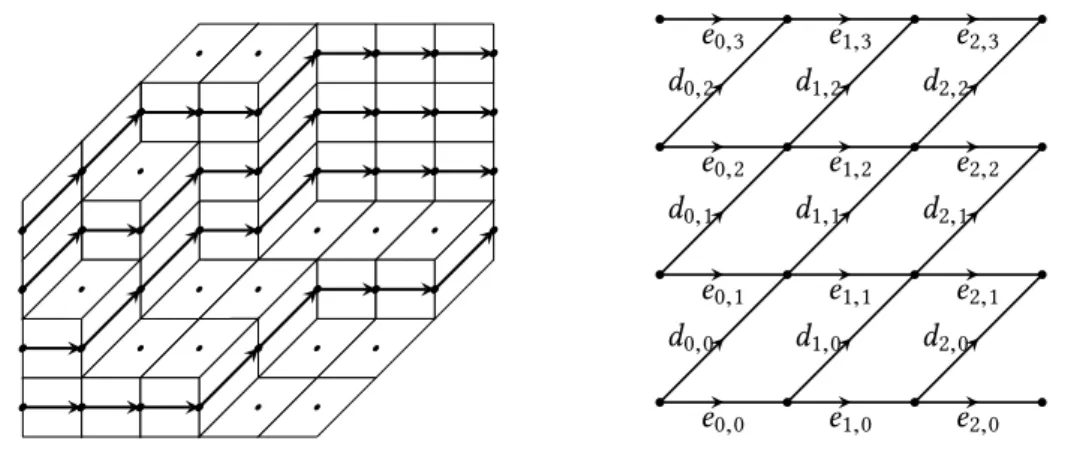 Figure 1.3: Tilings as non-intersecting paths