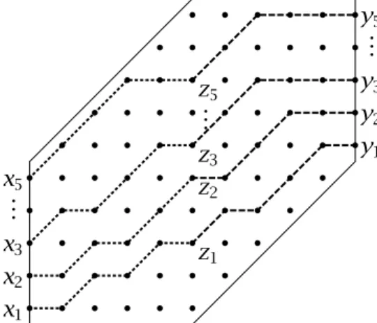 Figure 1.5: Non-intersecting paths, from X to Z and from Z to Y