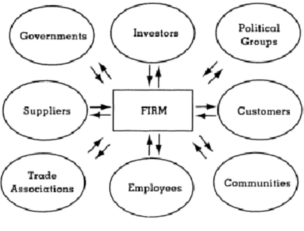 Figure 4 The stakeholder model 