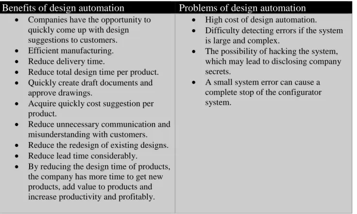 Table 1: The benefits and problems of design automation.