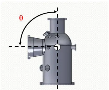 Figure 15: The angel (theta) between the ports and the cylindrical body of the vacuum chamber.