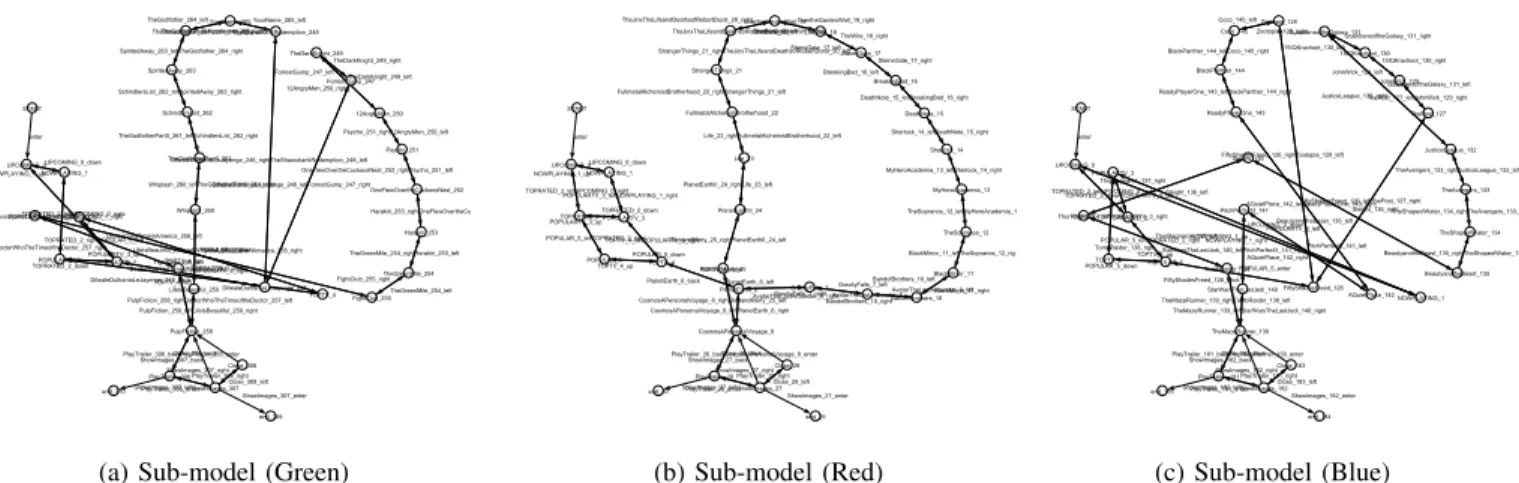 Fig. 7: Testing Framework for Smart TV apps