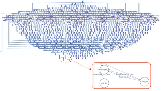 Fig. 3: The constructed directed graph model by EvoCreeper for the CineMup