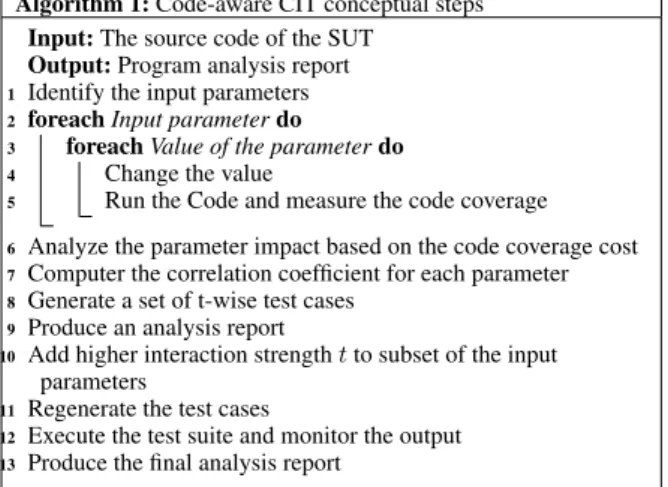 Table 2 Types and abbreviation of method-level faults used for the experiments