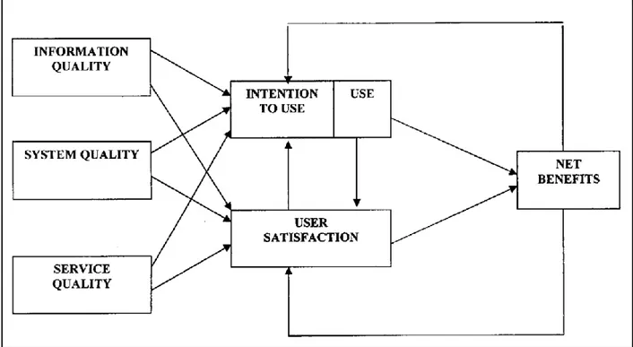 Figure 3.1   Information Systems (IS) Success Model (DeLone and McLean, 2014). 