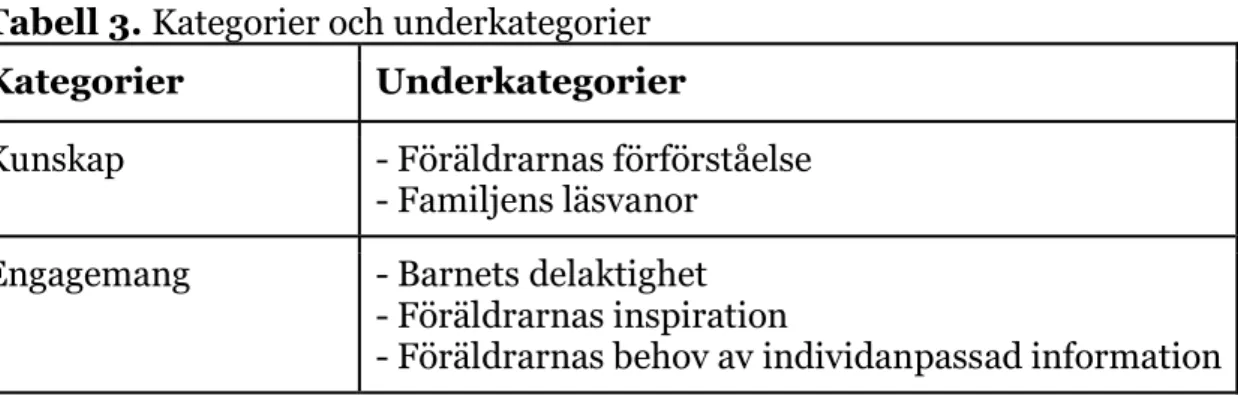 Tabell 3. Kategorier och underkategorier  Kategorier  Underkategorier 