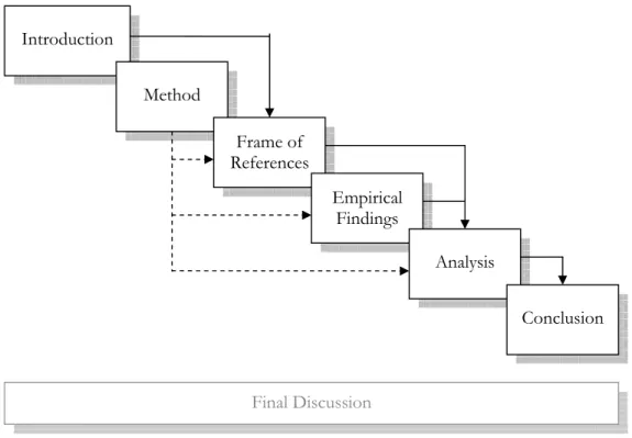 Figure 1 - Disposition 