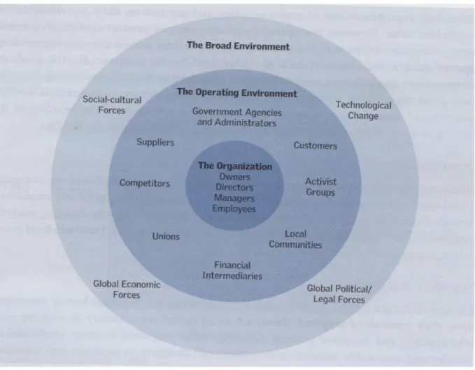 Figure 3.1 derived from McGee et al (2005) 59  depicts a summarized version of a firm and  its different environments in which it operates: 