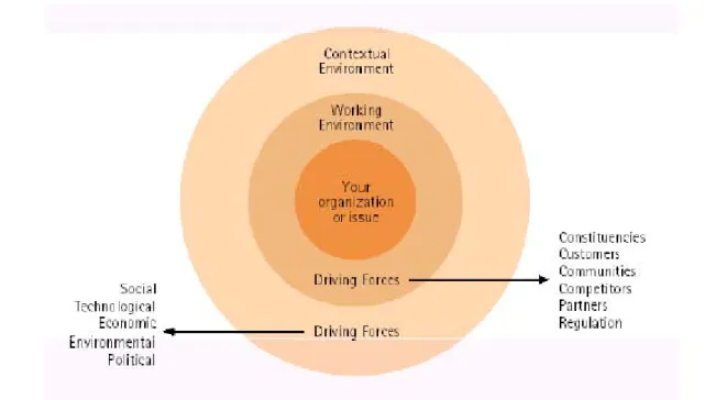 Figure 4. A framework for outside-in thinking 31 2.4 Theoretical Literature Review 