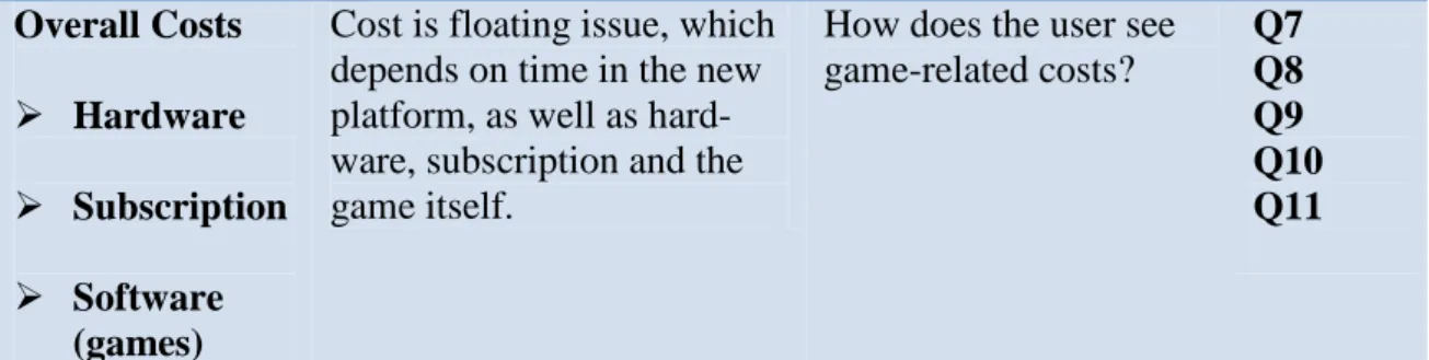 Table 3.2 - Features and variables derived from the literature review 