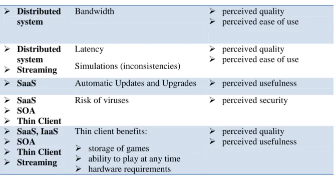 Table 5.1 - Factors emerging from the features, suggested in the theoretical framework 