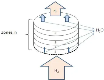 Figure 12. Schematic representation of fluidized powder bed [3].