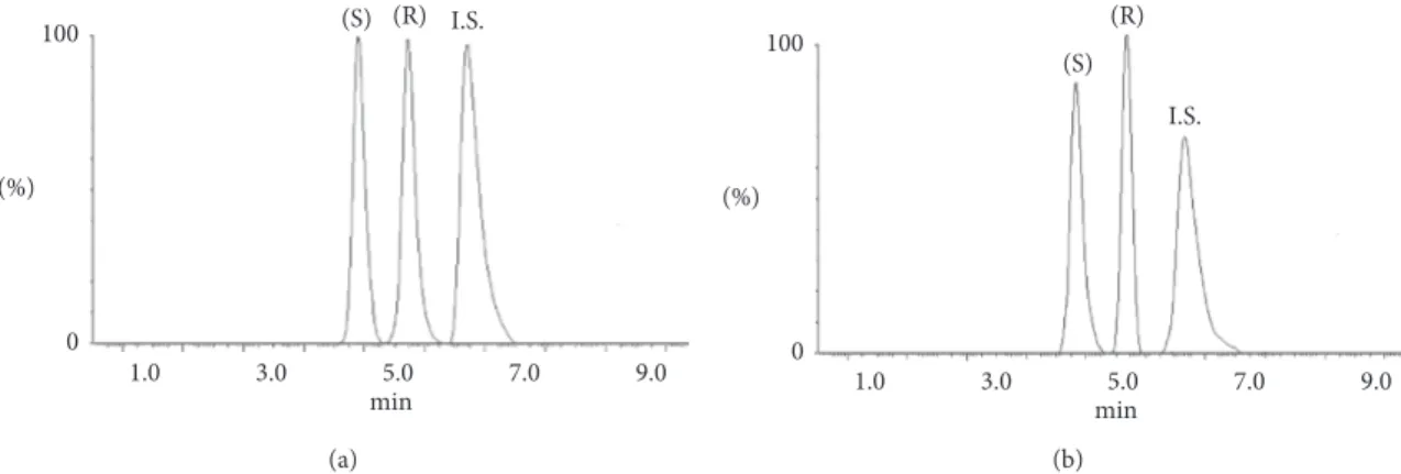Figure 4: LC-MS/MS chromatograms of OME enantiomers in plasma (a) and oral ﬂuid sample (b).