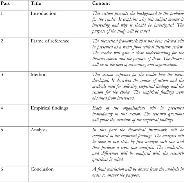 Table 1-1 Disposition of the thesis 