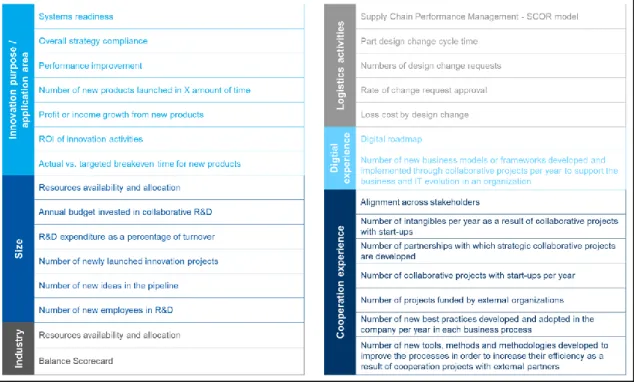 Figure 5:  Impact factors and their indicators (own depiction)  5.2.1  Industry and activity level 