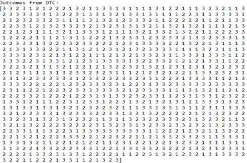 Figure 8: Represent the generated outcome set from DTC that contains 980 values. The outcome set contains three class labels such as 1, 2, 3.