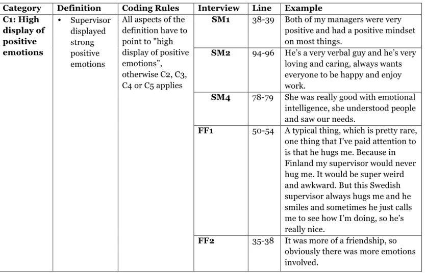 Table 5. Example Coding Sheet Based on Mayring (2000) 