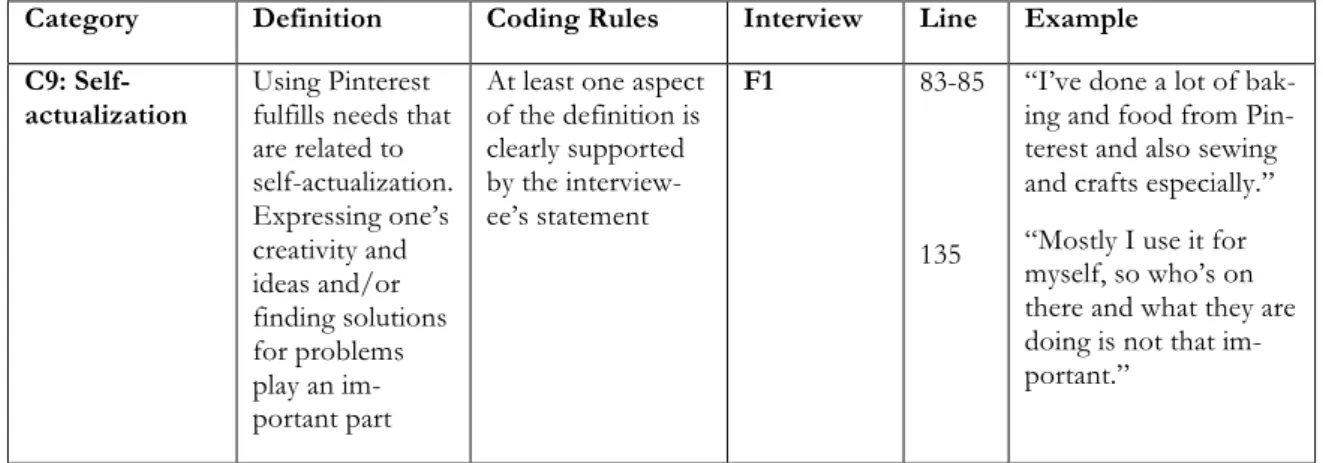 Table 1. Example Coding Sheet Based on Mayring (2000) 