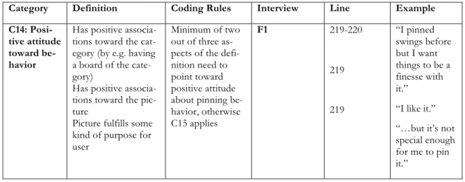 Table 2. Example Coding Sheet Based on Mayring (2000) 