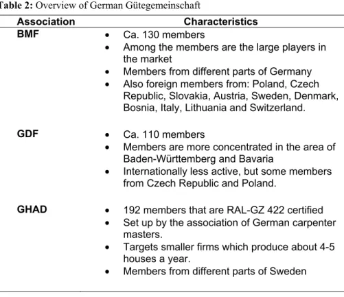 Table 2: Overview of German Gütegemeinschaft 