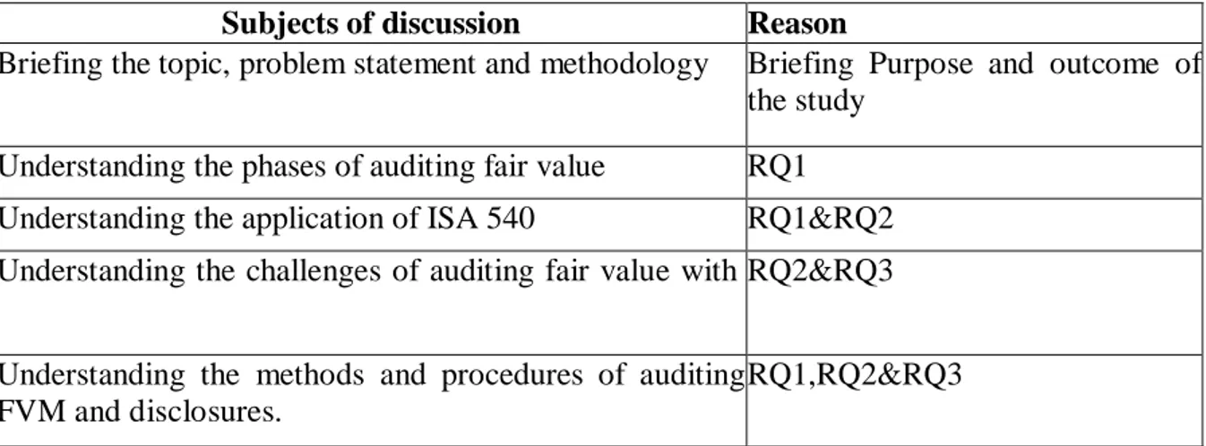 Table 4-3: Summary for Subjects of Discussions 