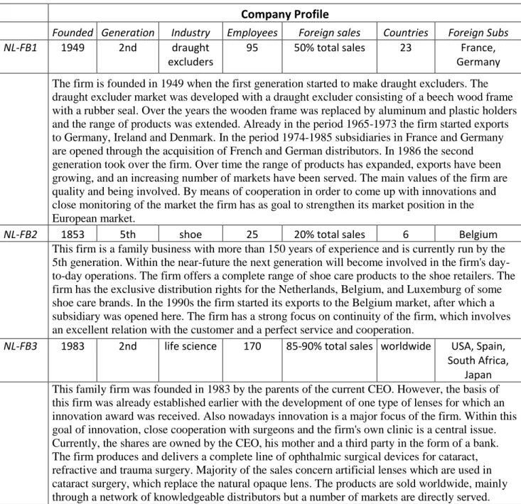 Table 1: company profiles 
